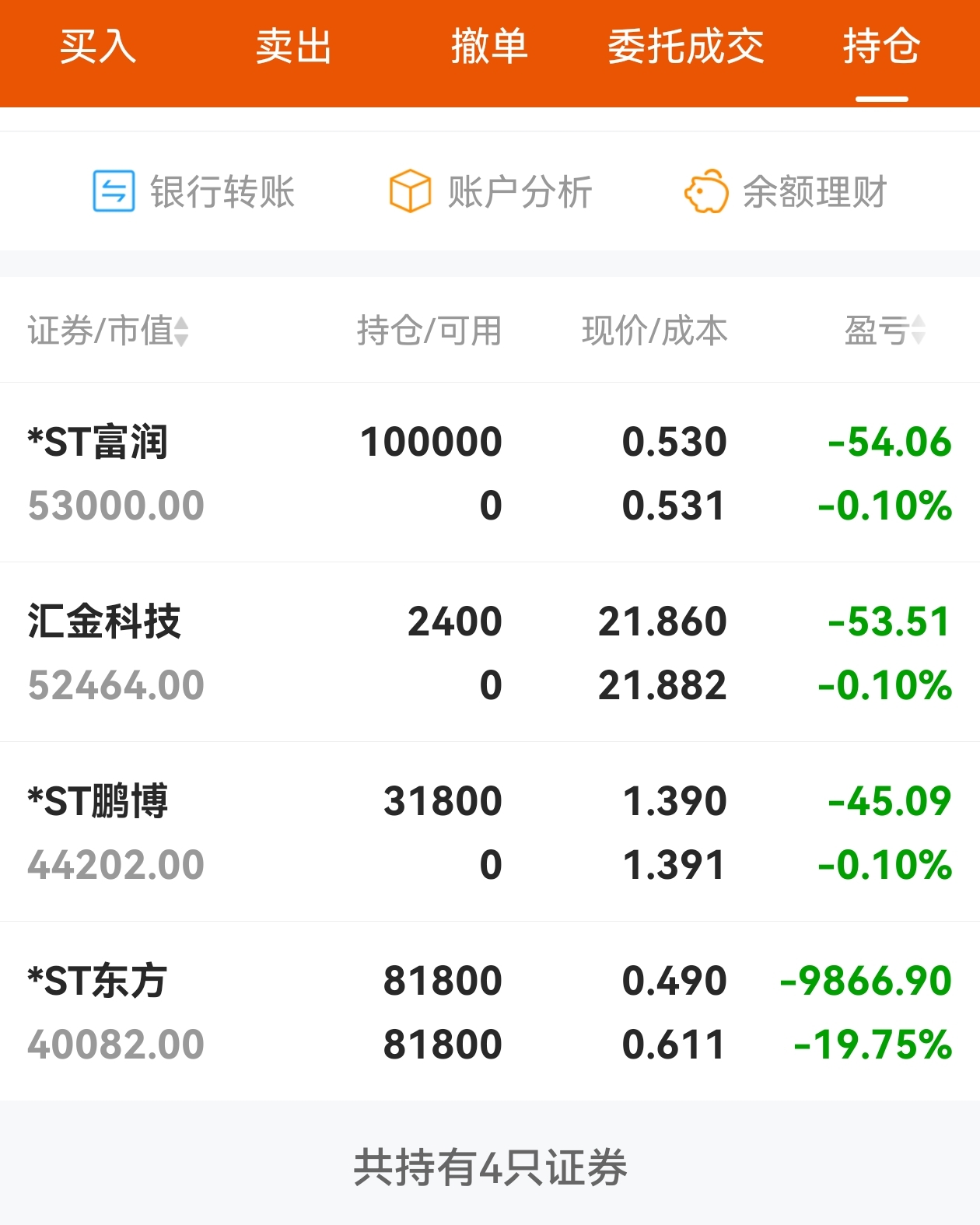 发一个我朋友的账户，不是我的_*ST东方(600811)股吧_东方财富网股吧