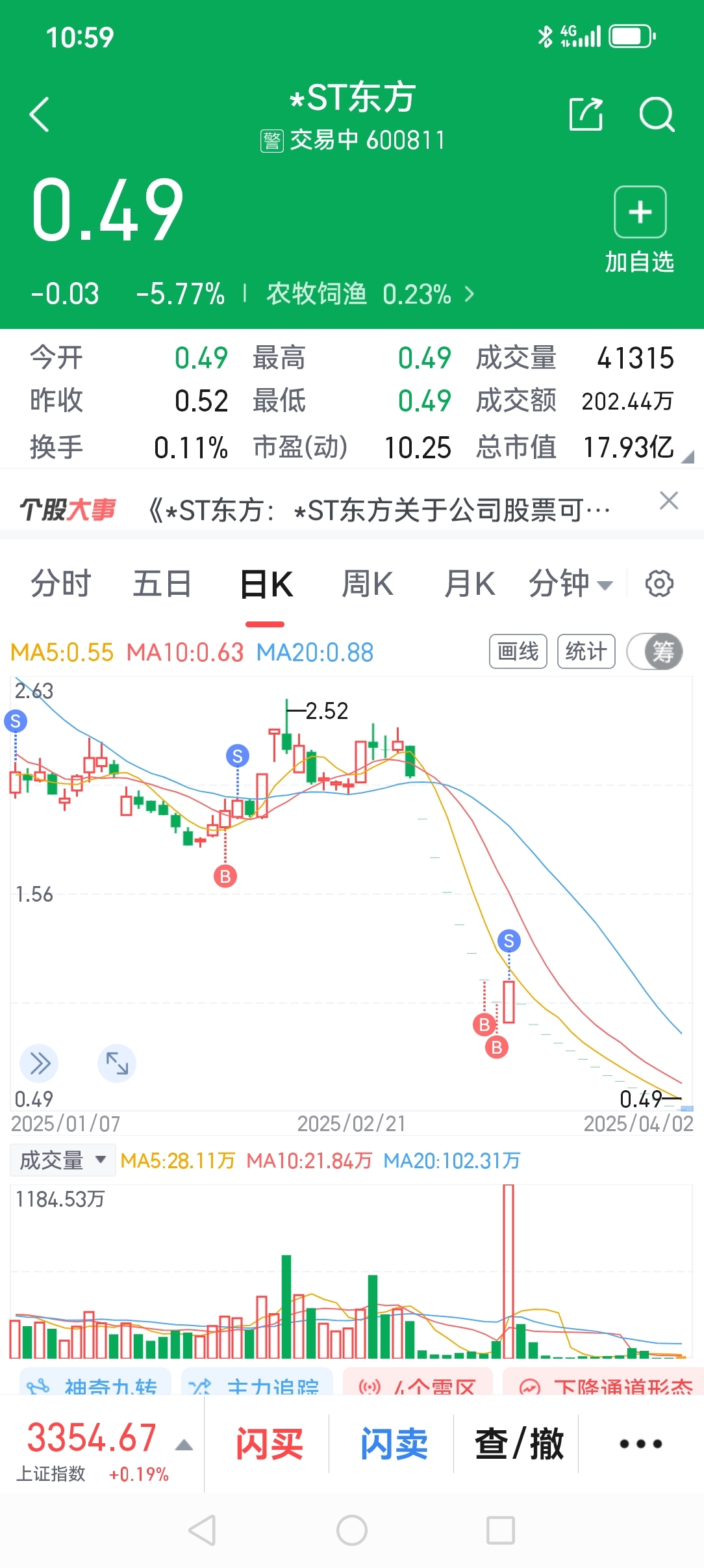 过来炫一下,纯炫卖的好,份额不重要_*ST东方(600811)股吧_东方财富网股吧