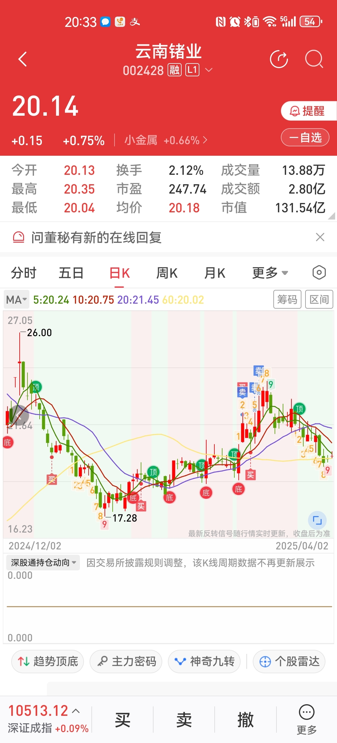 这次选择不贪心就避免了被套_云南锗业(002428)股吧_东方财富网股吧