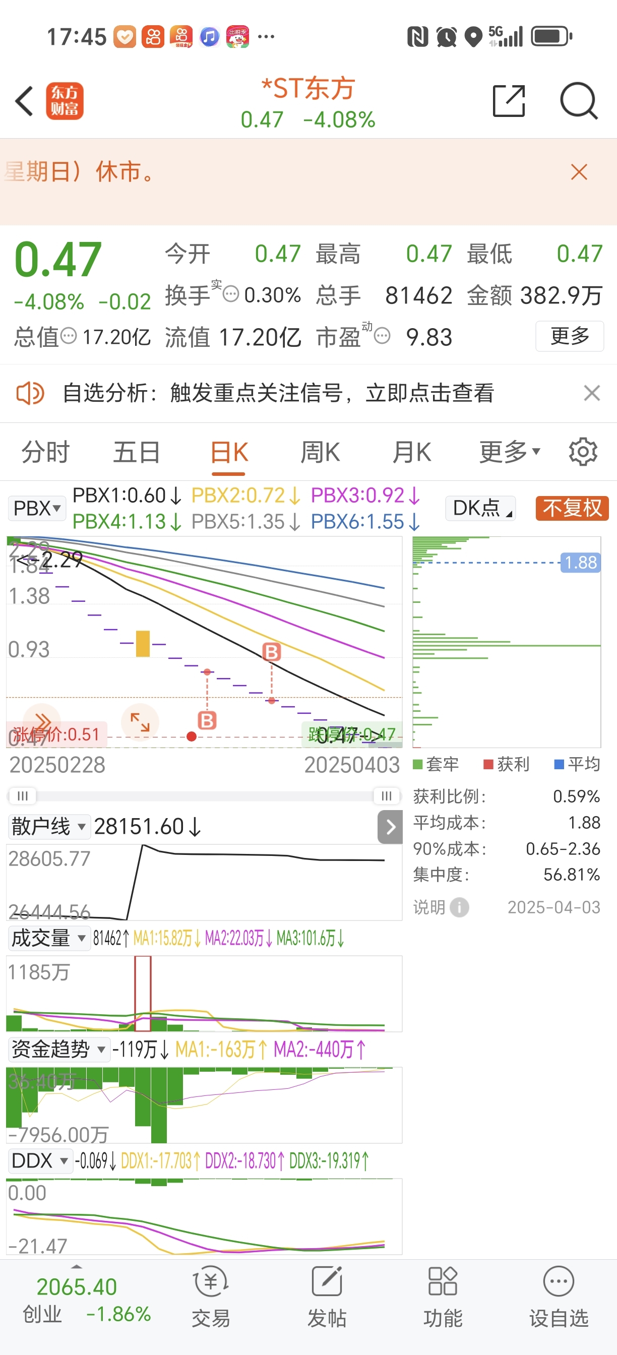 天天板,舒服。反正我钱也是网贷的,这次躺平了。_*ST东方(600811)股吧_东方财富网股吧