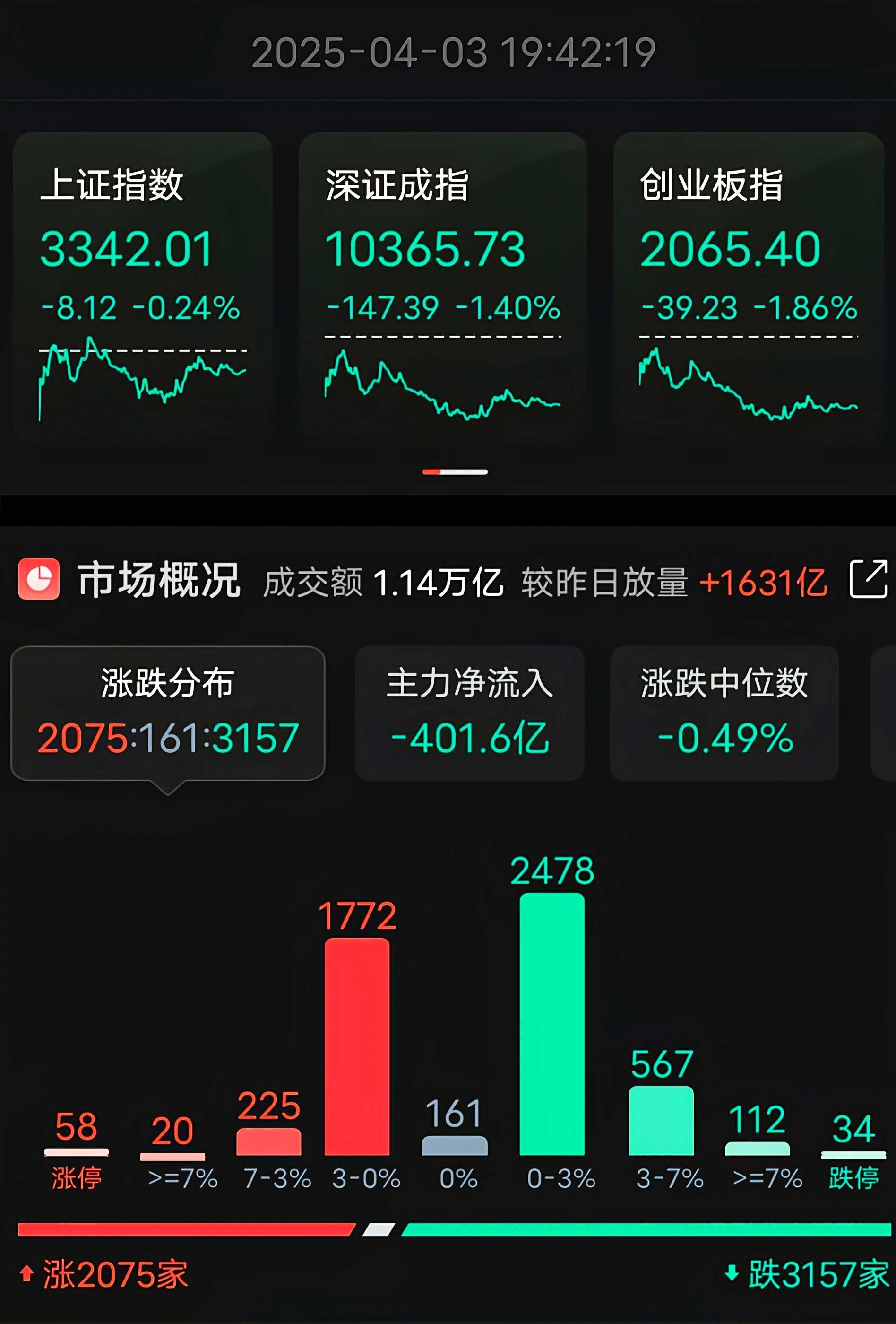 风险释放，A股下周要反弹？_财富号_东方财富网