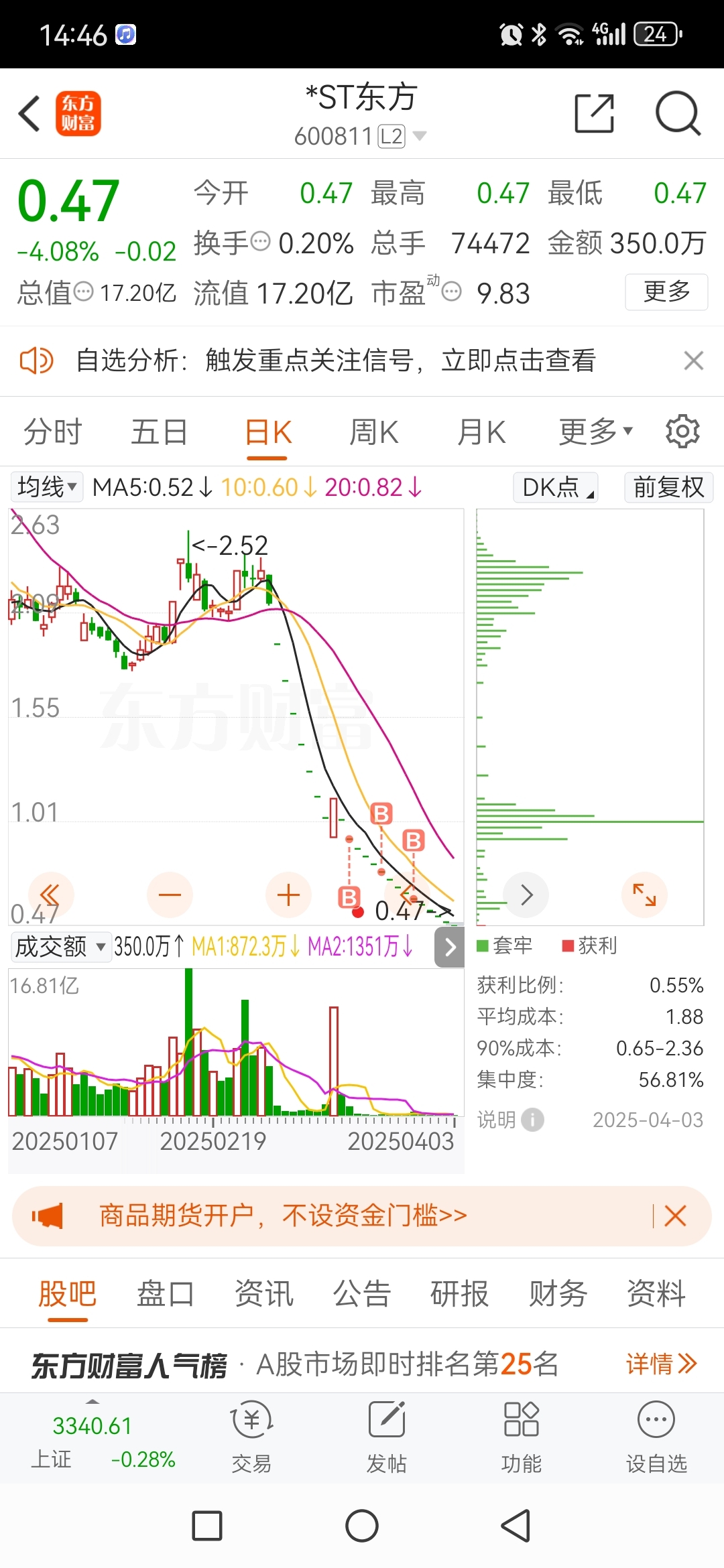 完了,出不来了。贷款只能遗期了,能怪谁。_*ST东方(600811)股吧_东方财富网股吧