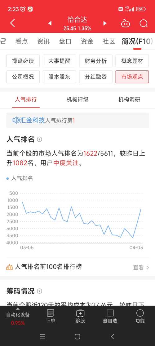 怡合达(301029)股吧_怡合达怎么样_分析讨论社区—东方财富网
