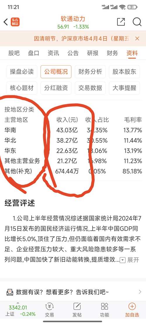软通动力