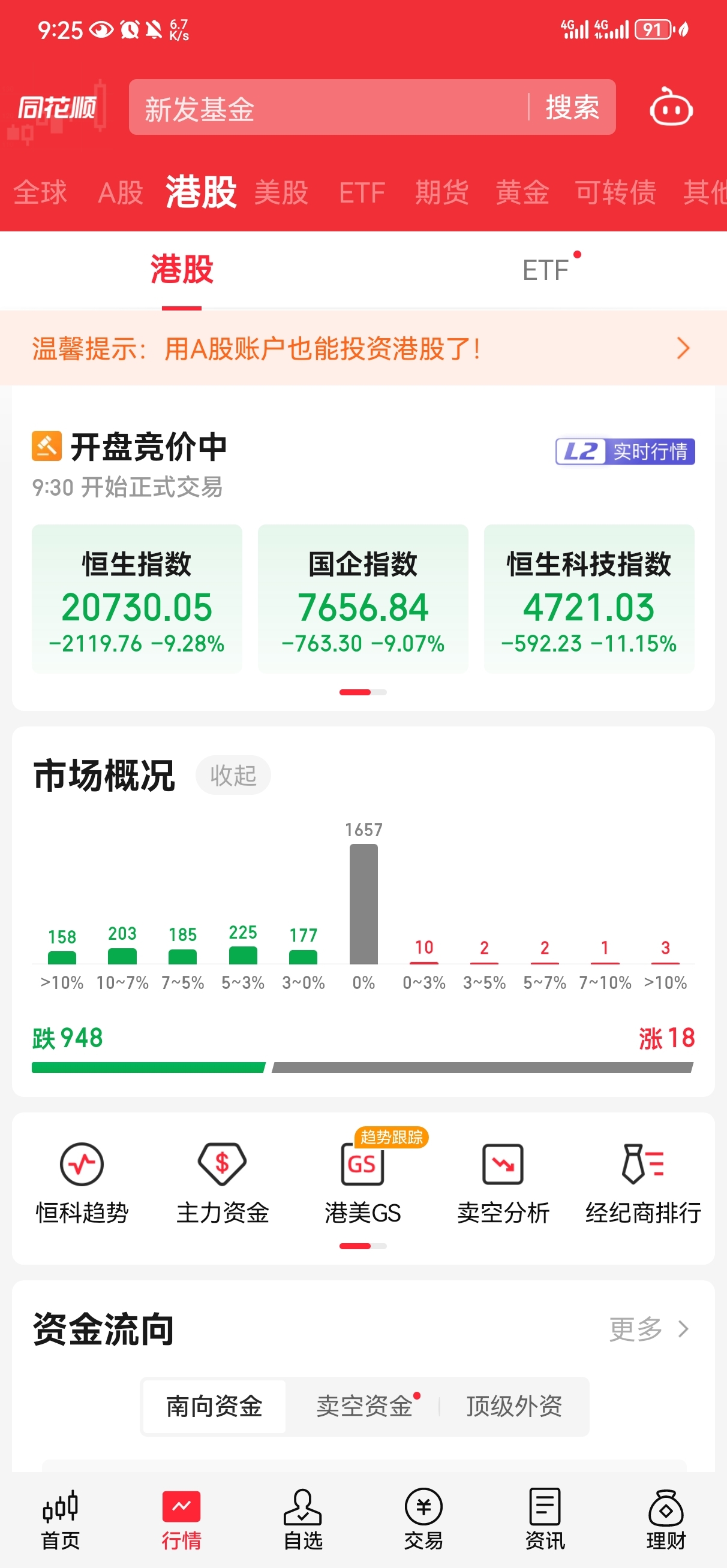 又刷新记录了！大盘放量下跌7.34%，2902家跌停！