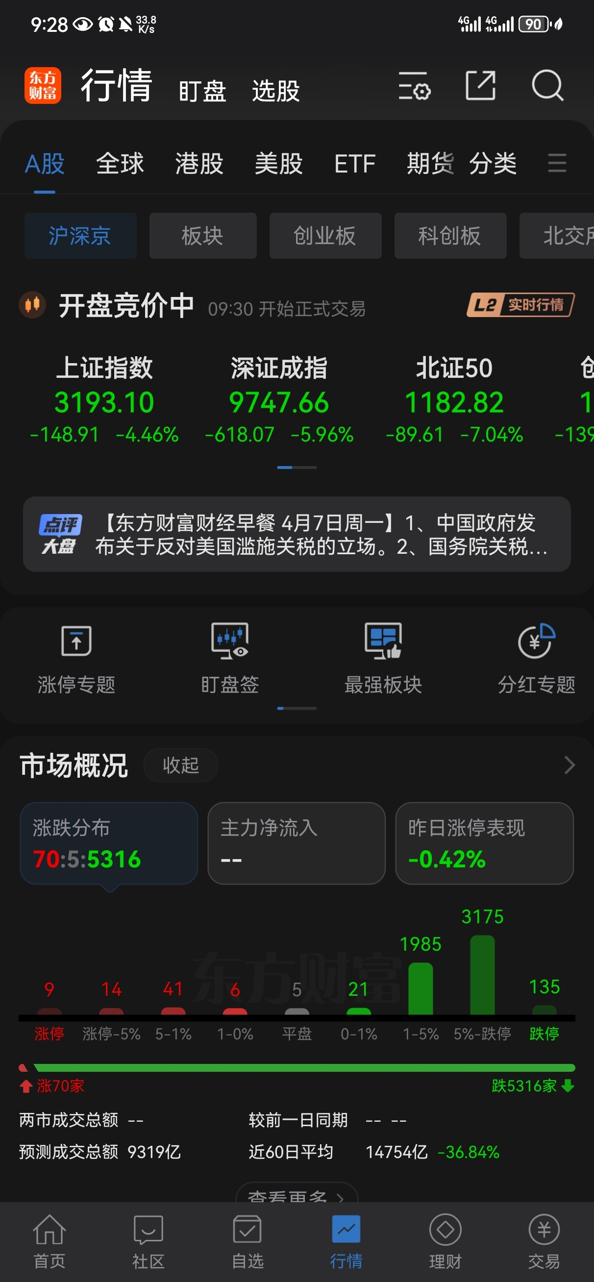又刷新记录了！大盘放量下跌7.34%，2902家跌停！