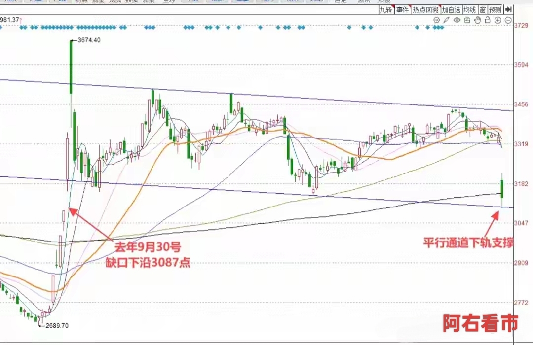 午评: A股早盘大幅低开再下跌,调整到位了吗?听听老手怎么说_财富号_东方财富网