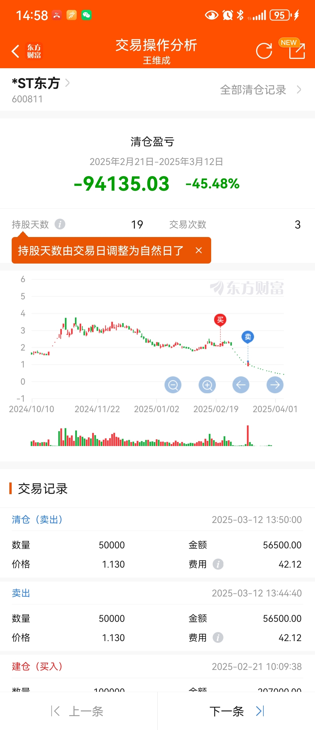 虽然巨亏,当时也算逃命了_*ST东方(600811)股吧_东方财富网股吧