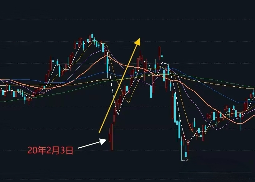 收评： A股全线上涨奇迹反转，明天还能接着涨吗？老手打了90分_财富号_东方财富网