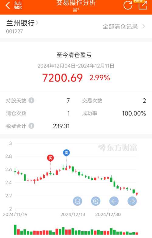 兰州银行