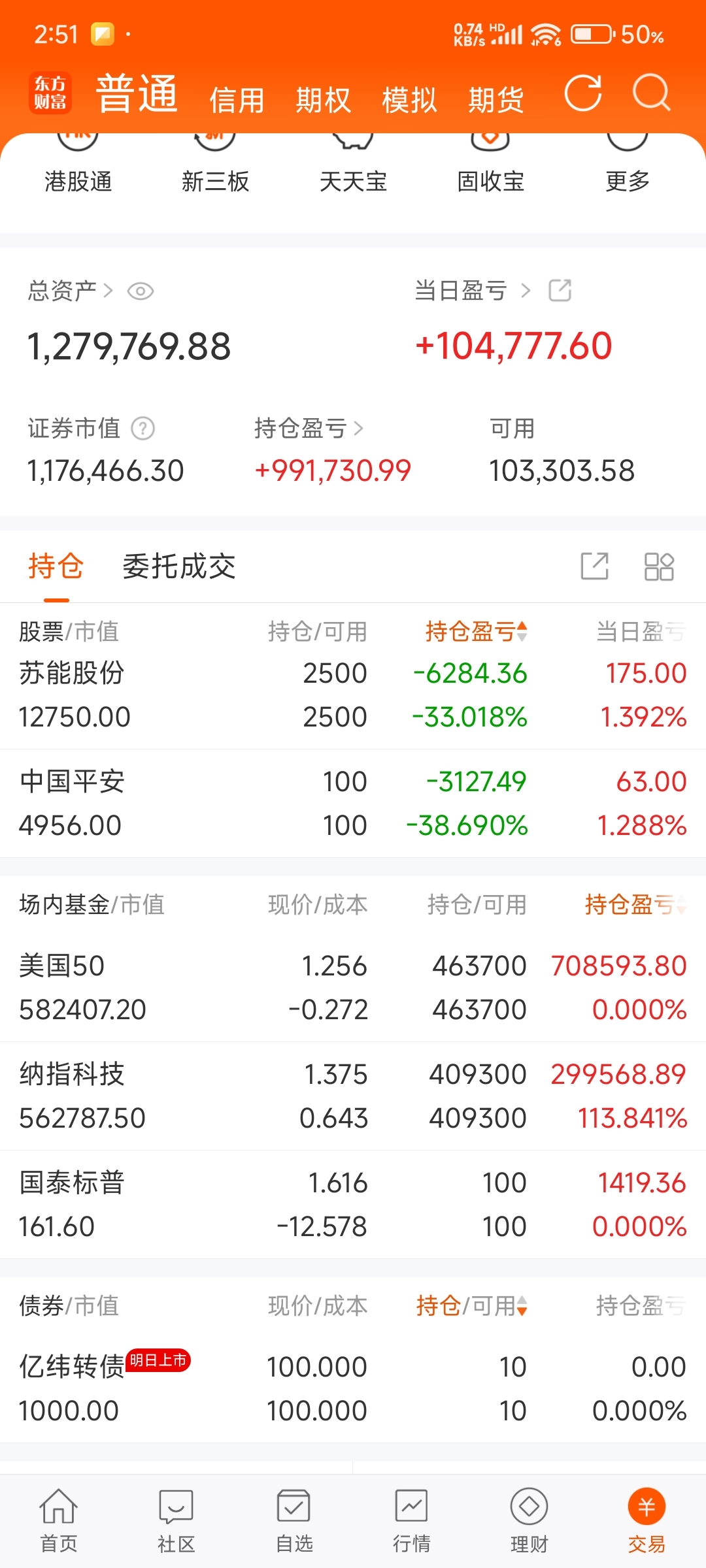终于出掉了,今天收红_*ST东方(600811)股吧_东方财富网股吧