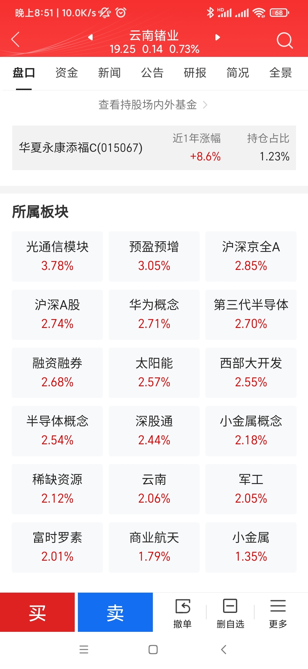 对得起板块吗？_云南锗业(002428)股吧_东方财富网股吧