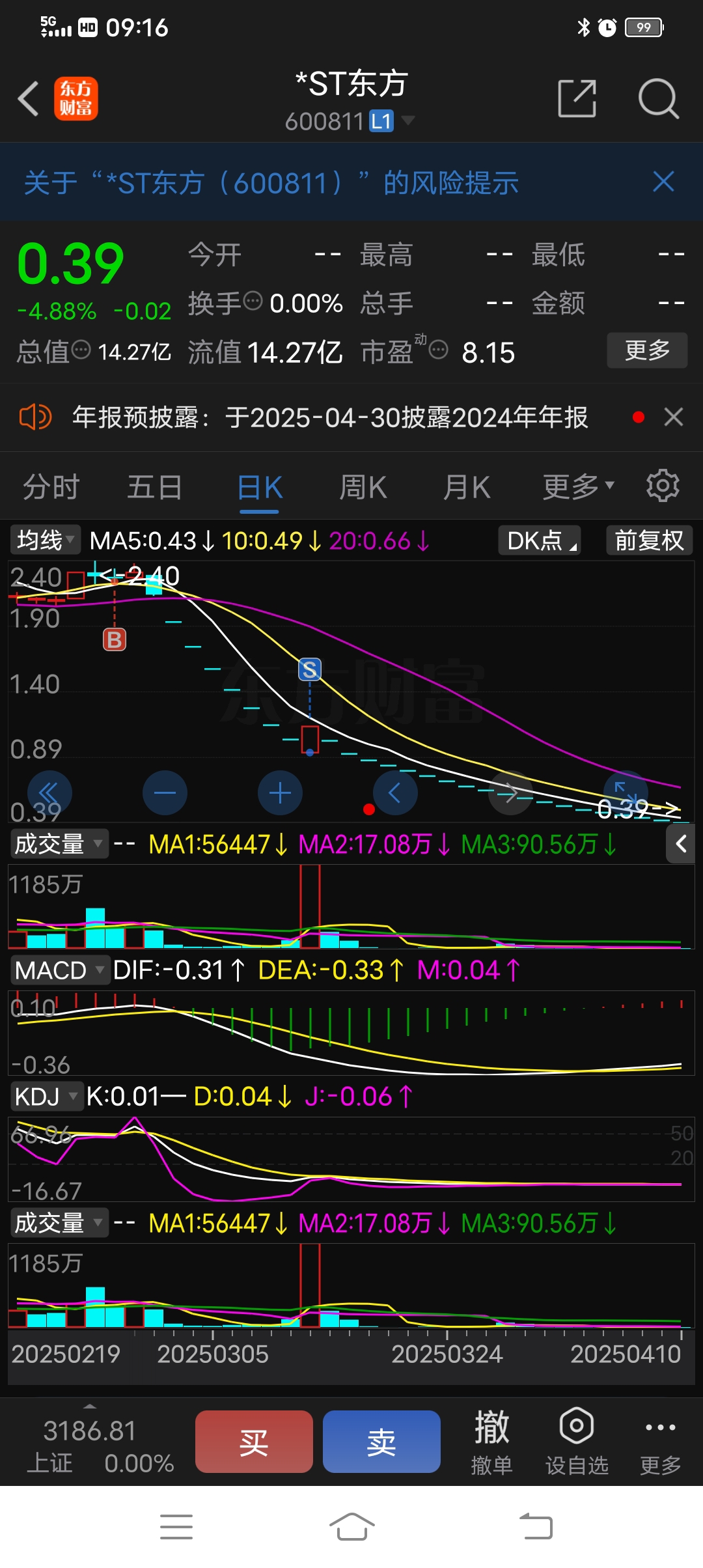 $*ST东方(SH600811)$_*ST东方(600811)股吧_东方财富网股吧
