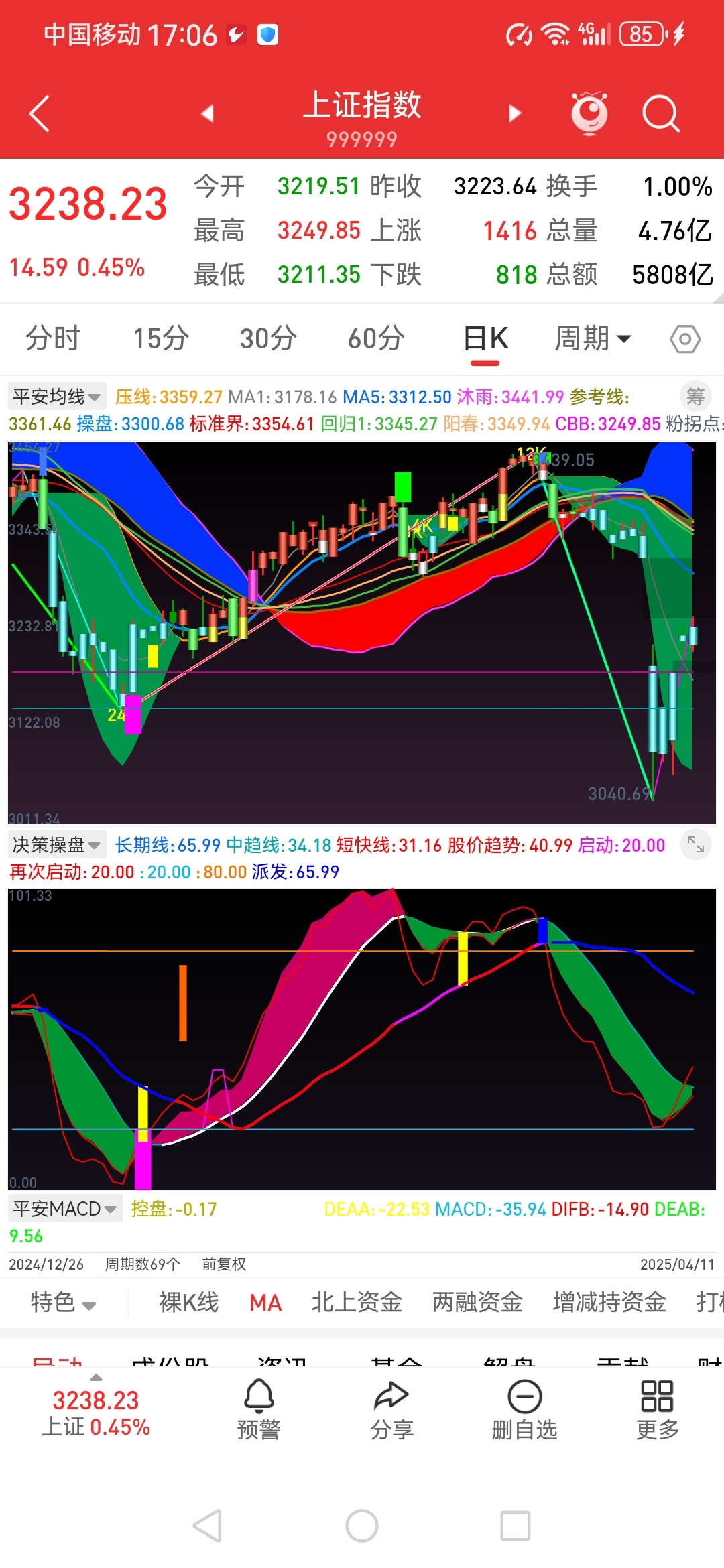 4月11日收评:期待下周再上车机会_财富号_东方财富网