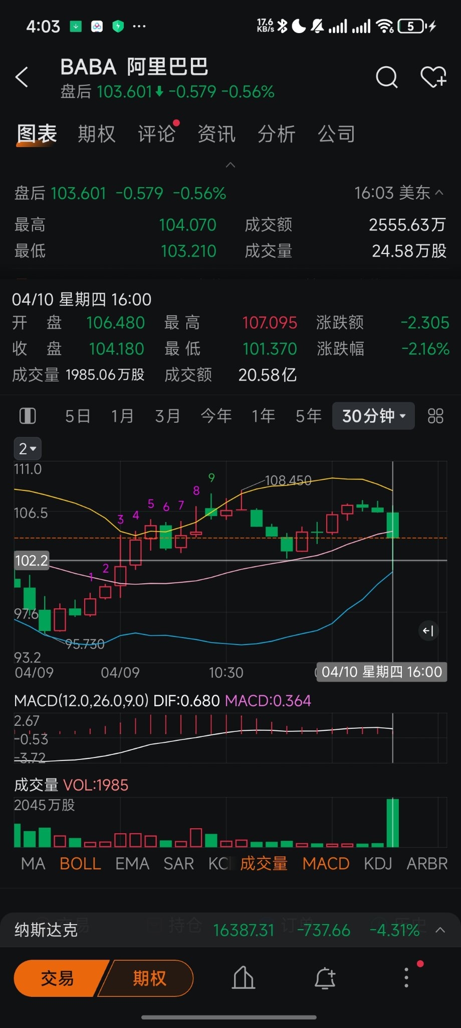 爱国就买阿里巴巴港股：与国共荣_财富号_东方财富网