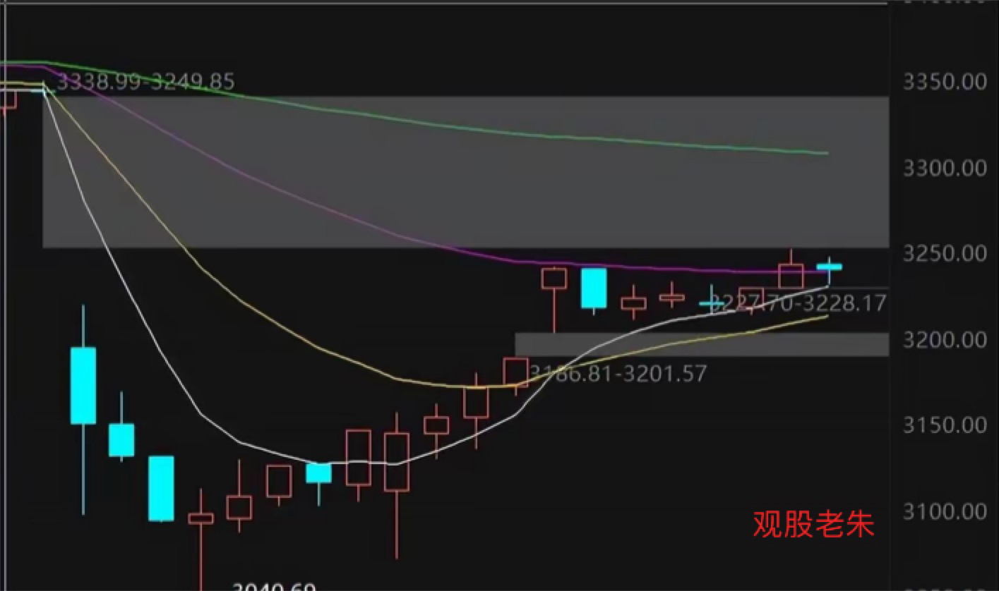 周五复盘总结_财富号_东方财富网