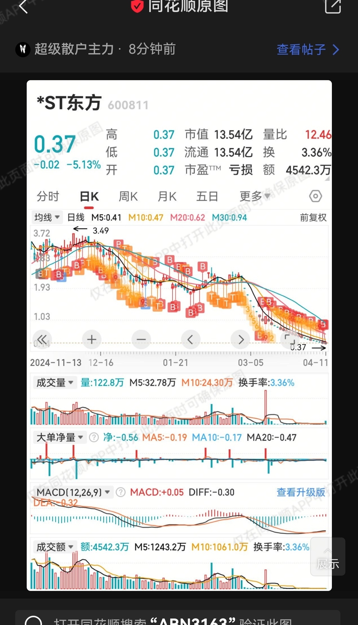 已锁,不动如山_财富号_东方财富网