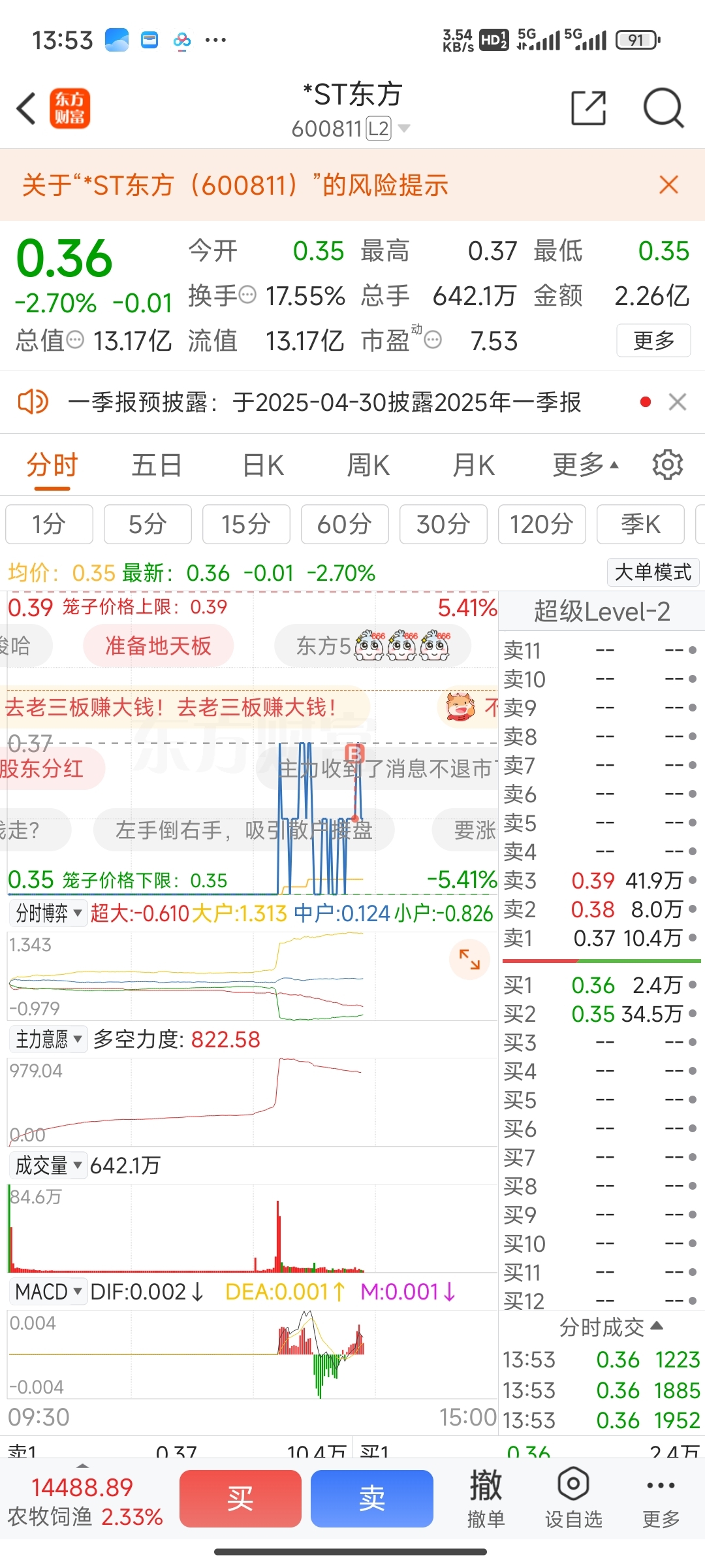 买个门票先_*ST东方(600811)股吧_东方财富网股吧