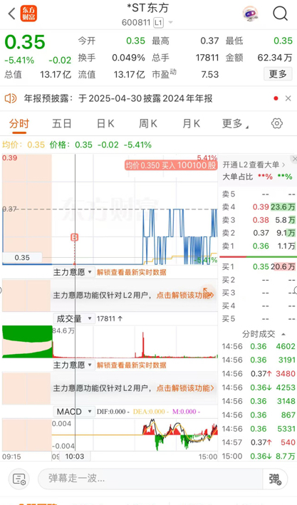 $*ST东方(SH600811)$_*ST东方(600811)股吧_东方财富网股吧