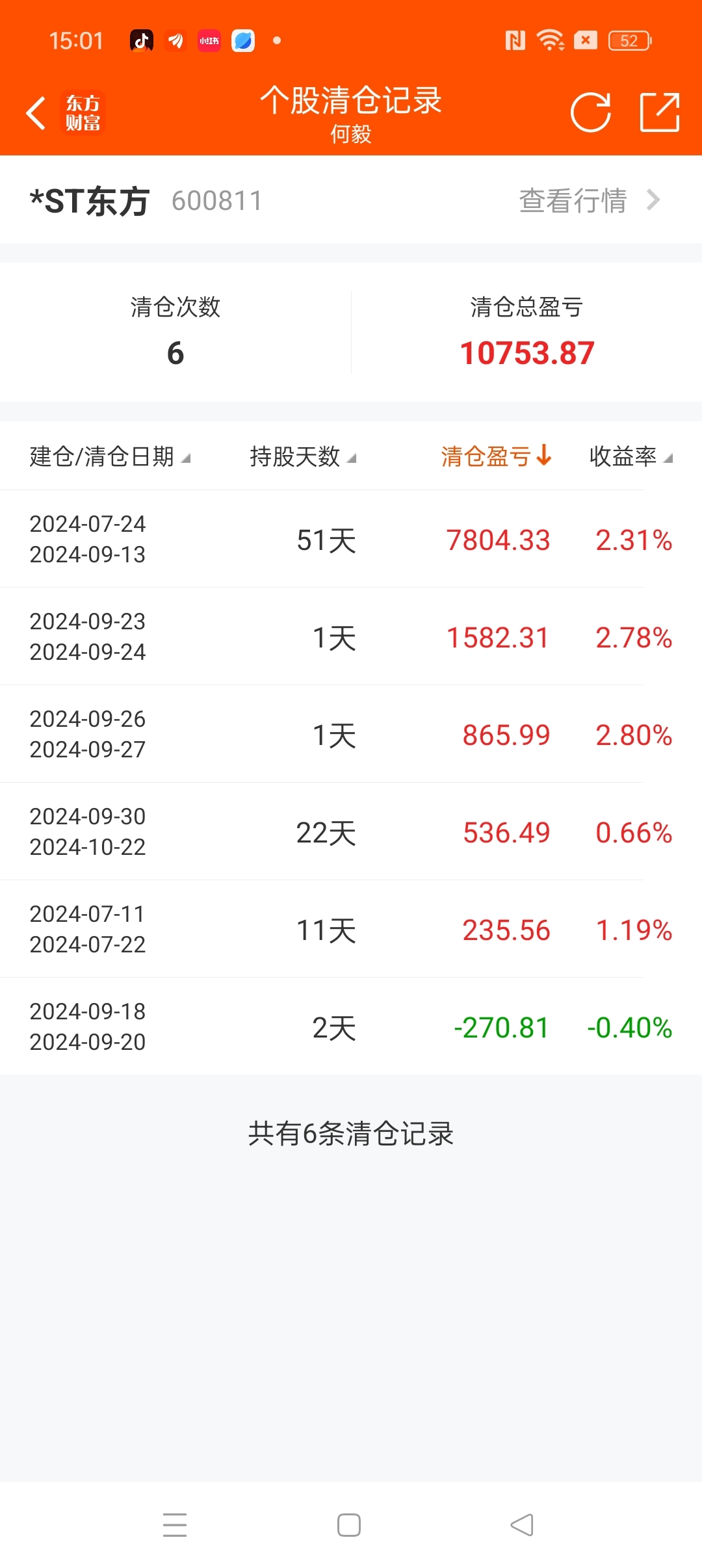 为情怀买单哪怕3000股一文不剩也不后悔,因为东方集团陪伴我渡过了一段最艰难的日_*ST东方(600811)股吧_东方财富网股吧