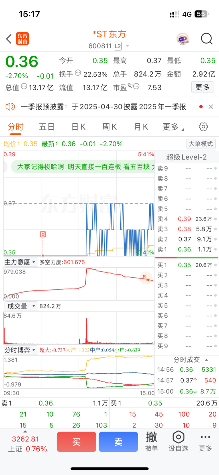 $*ST东方(SH600811)$_*ST东方(600811)股吧_东方财富网股吧