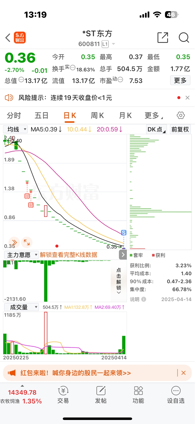再见_*ST东方(600811)股吧_东方财富网股吧