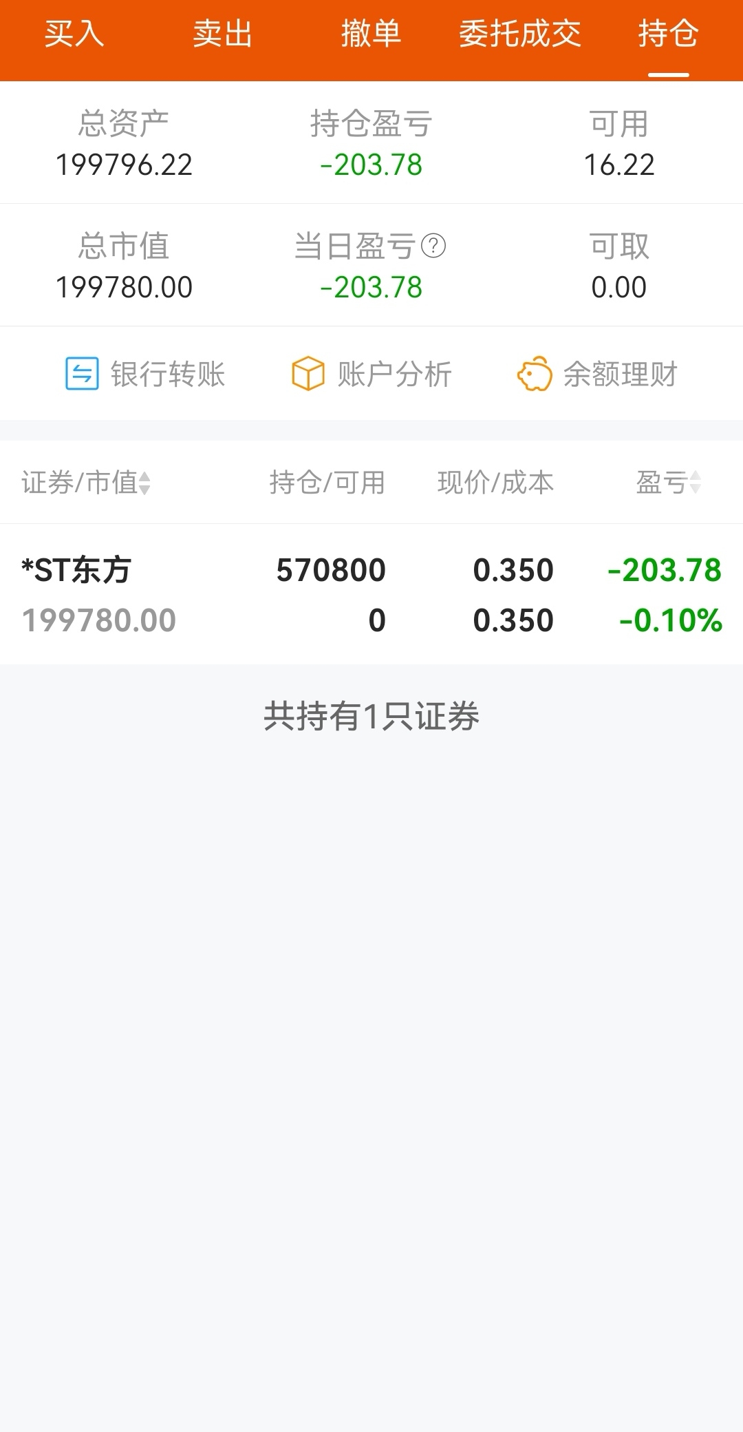$*ST东方(SH600811)$_*ST东方(600811)股吧_东方财富网股吧