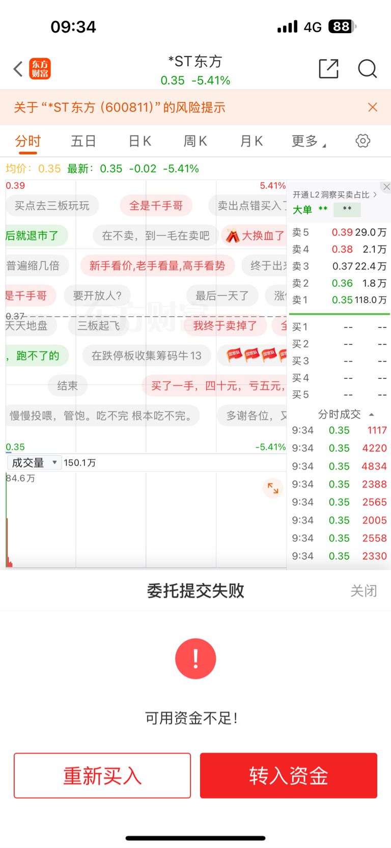 为什么买不了？_*ST东方(600811)股吧_东方财富网股吧