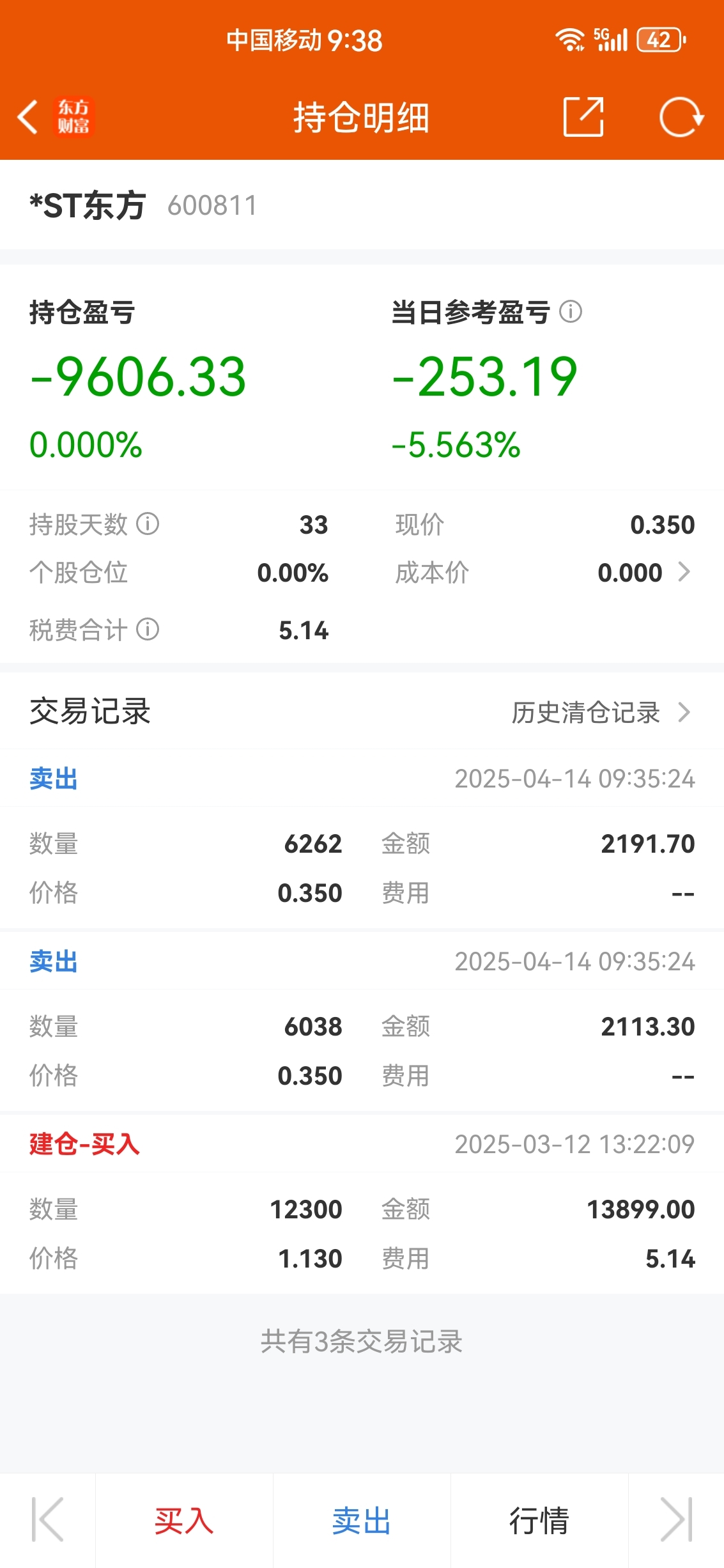 终于出来了_*ST东方(600811)股吧_东方财富网股吧
