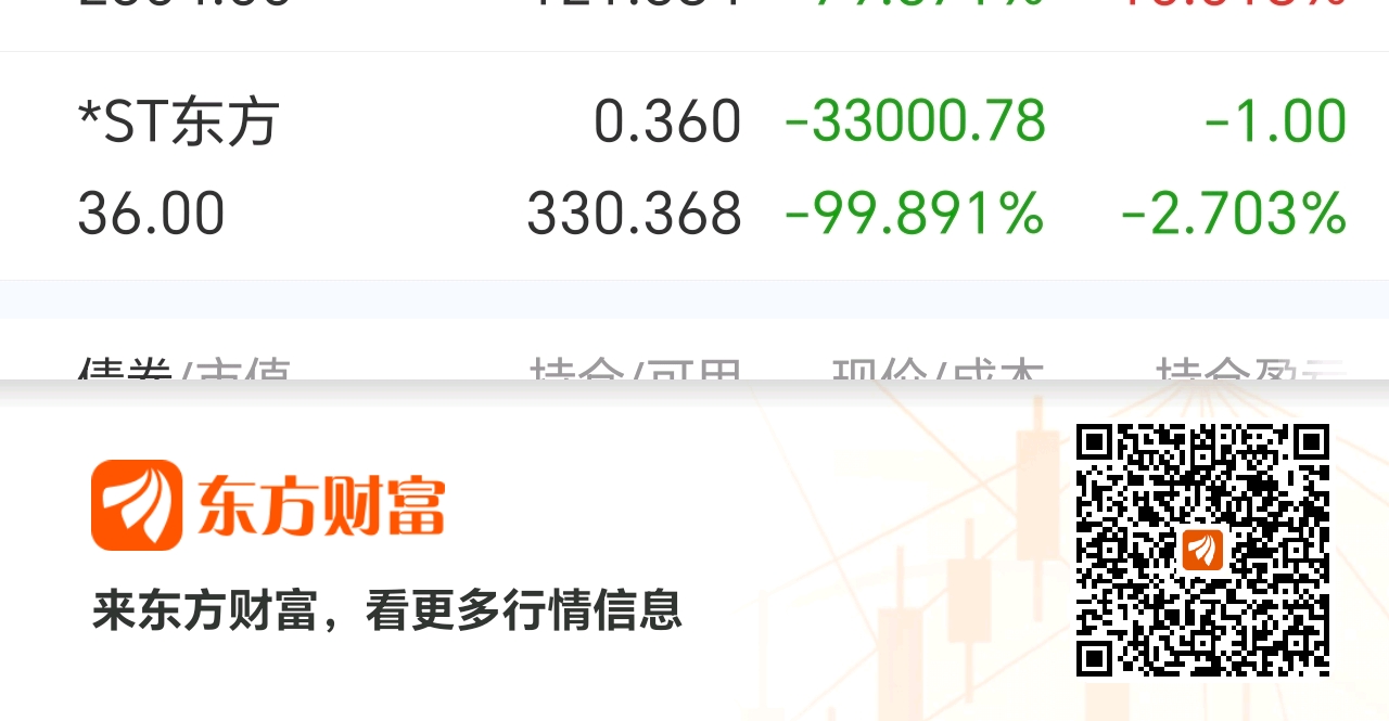 今年最大的坑_*ST东方(600811)股吧_东方财富网股吧