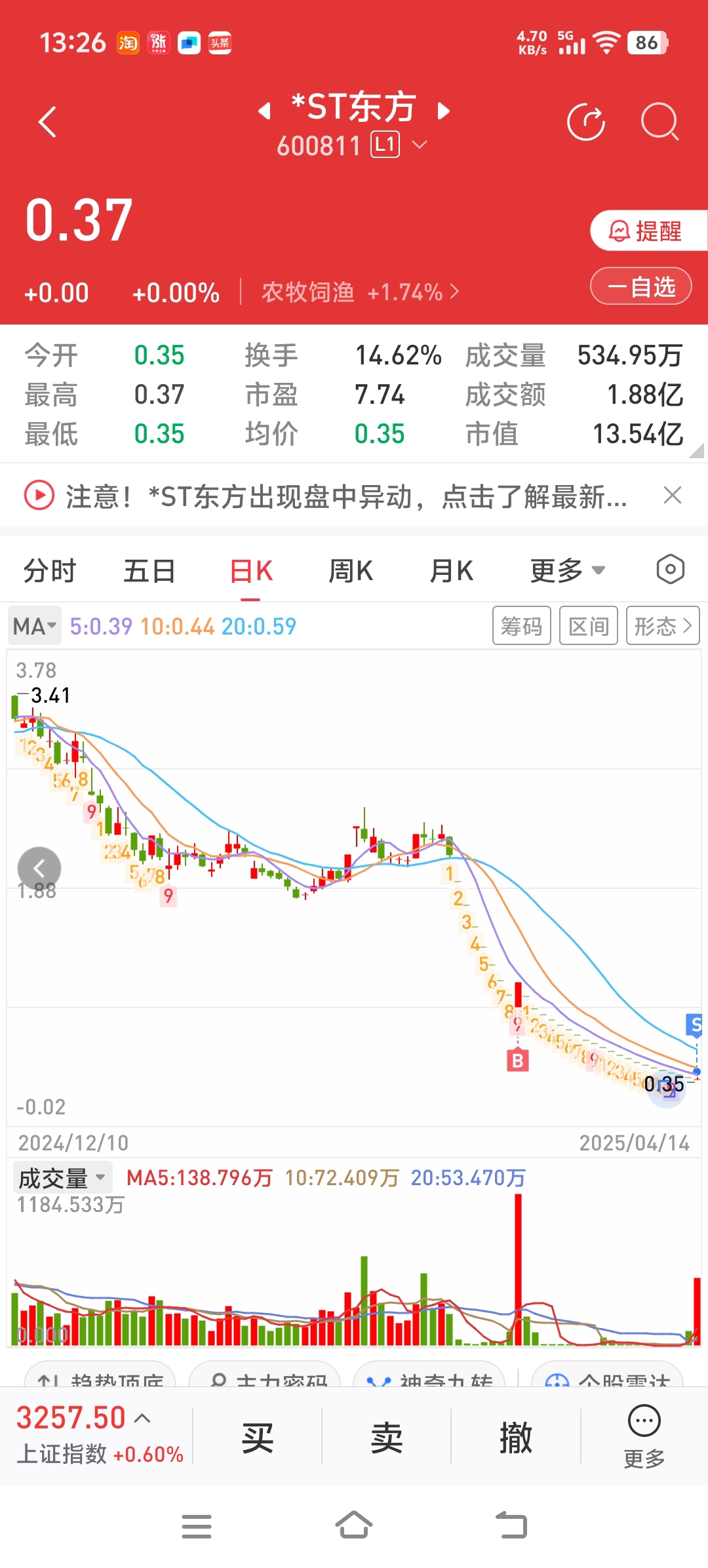 $*ST东方(SH600811)$_*ST东方(600811)股吧_东方财富网股吧