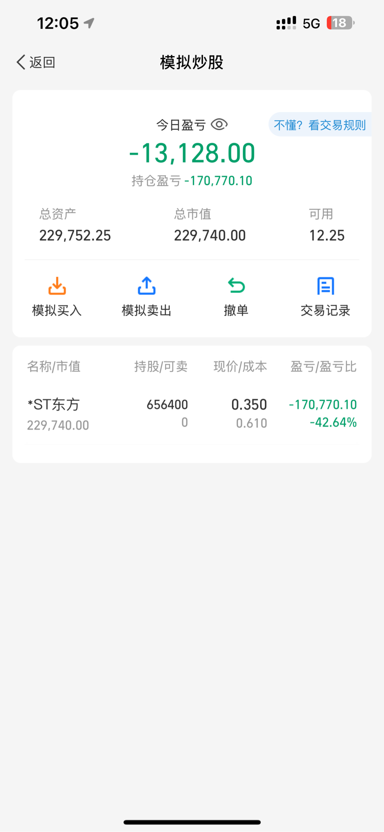 怎么办,都亏成啥了_*ST东方(600811)股吧_东方财富网股吧