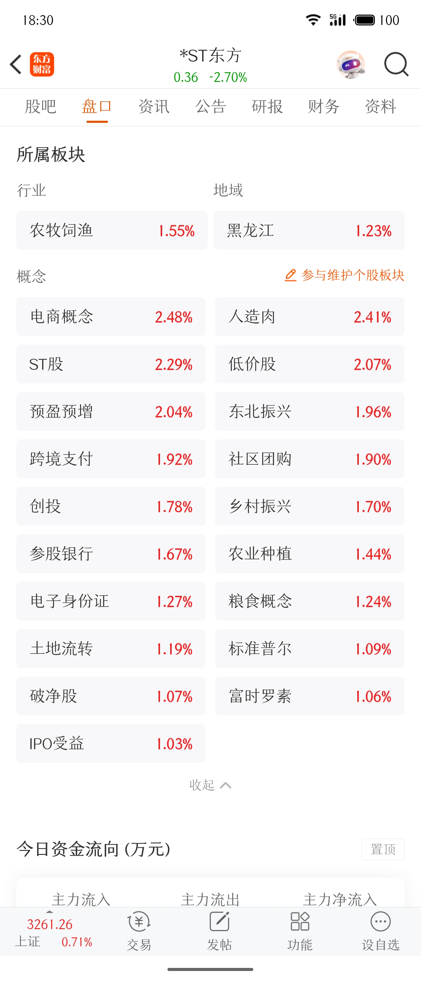 板块全涨。你不涨_*ST东方(600811)股吧_东方财富网股吧