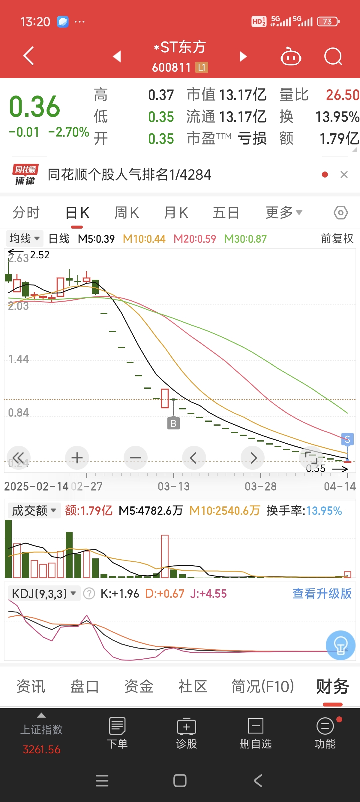 第二次买到退市的,真烦,终于出来了,,_*ST东方(600811)股吧_东方财富网股吧