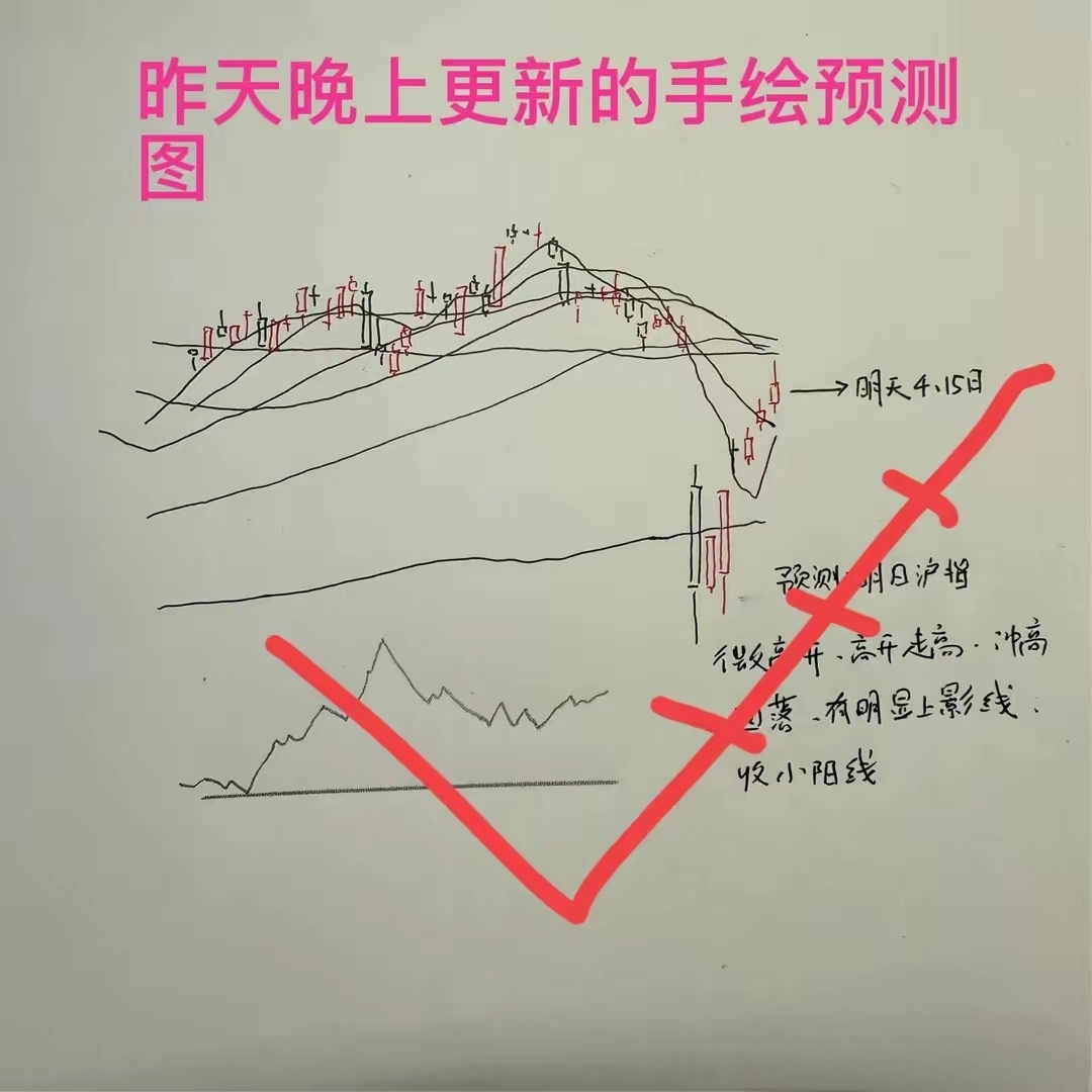 收评: A股沪指尾盘拉升转涨,如何解读?明天怎么走?老手不算输_财富号_东方财富网