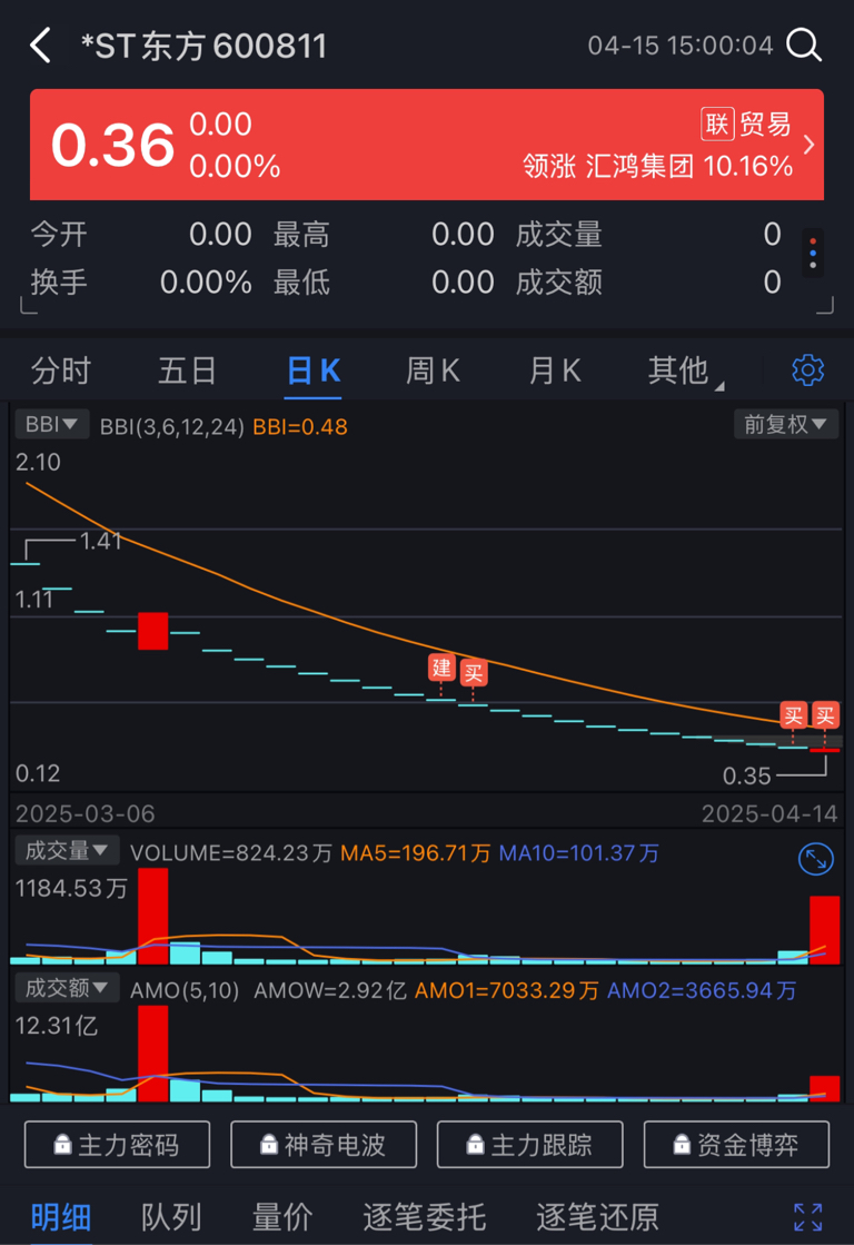 东方集团.损失者唯有走诉讼途径;_*ST东方(600811)股吧_东方财富网股吧