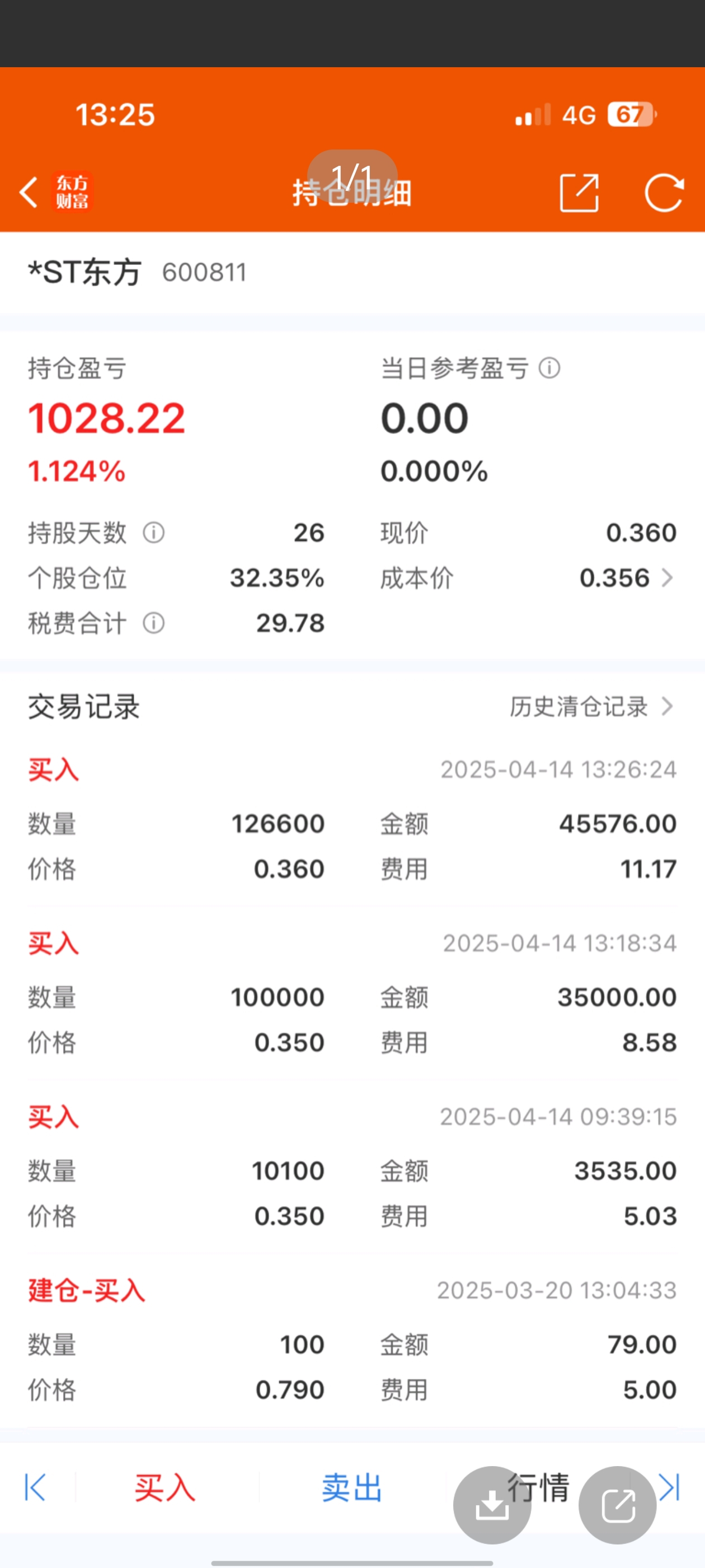 昨天一直跌停，问题是这个大哥为啥还能盈利1000多？_*ST东方(600811)股吧_东方财富网股吧