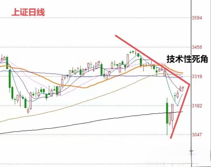 收评: A股沪指尾盘拉升转涨,如何解读?明天怎么走?老手不算输_财富号_东方财富网