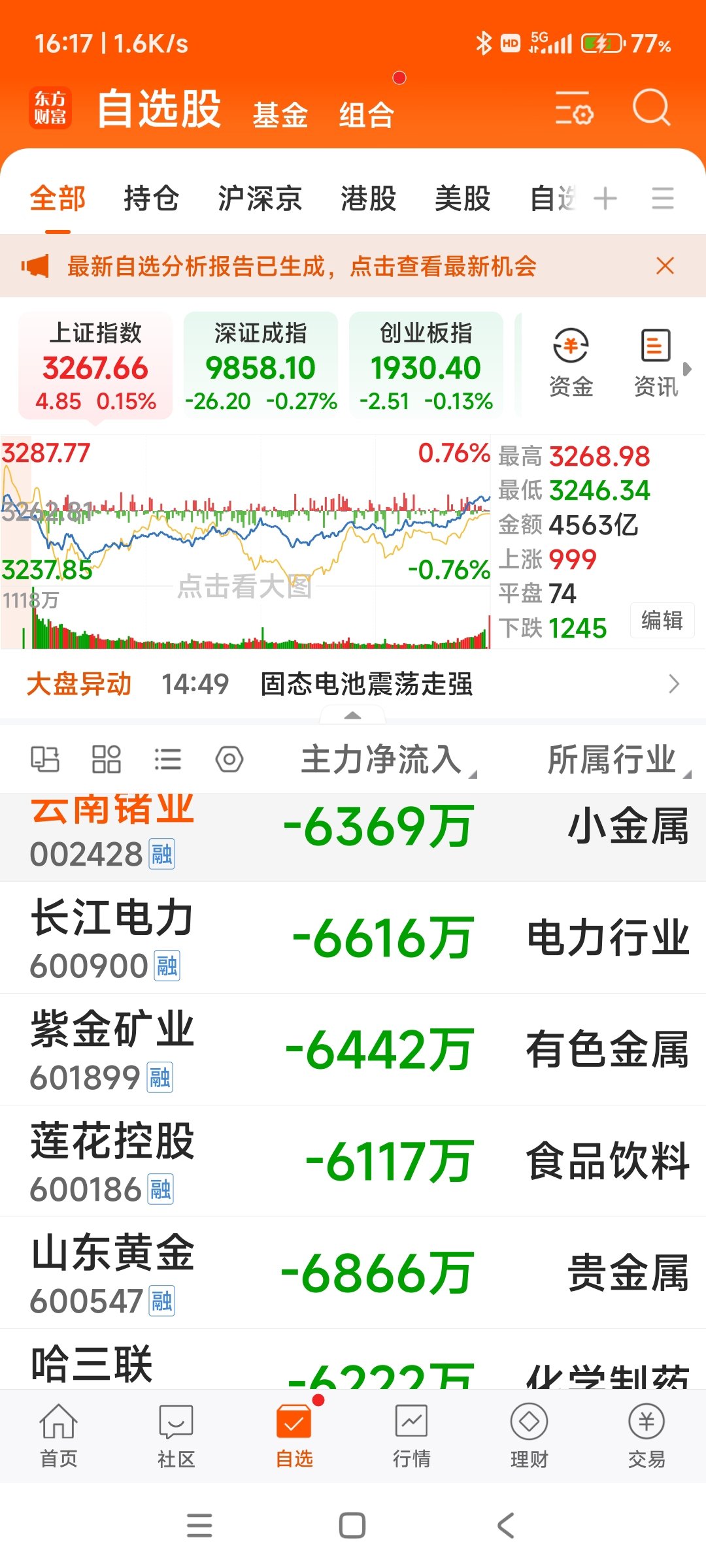 都跑哪去了知道的打个招呼_云南锗业(002428)股吧_东方财富网股吧