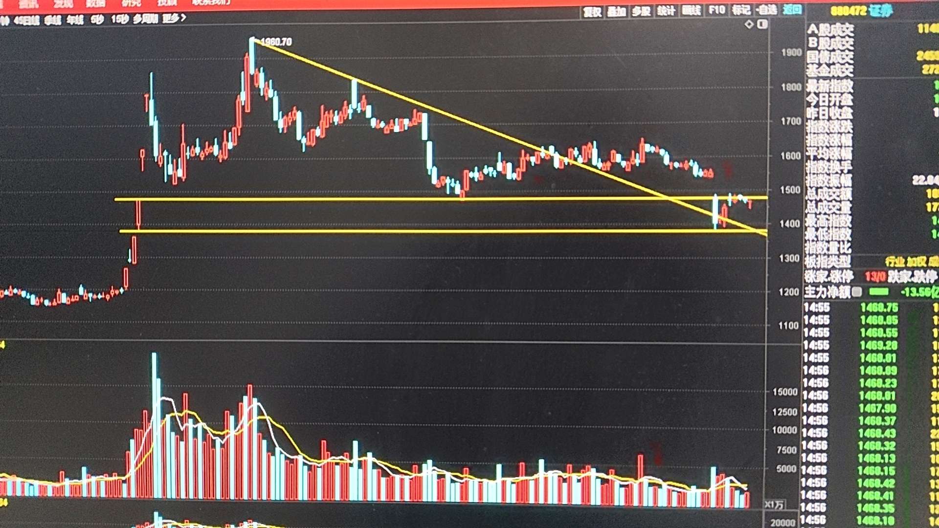 今日证券板块收小幅放量假阳真阴T字星,没有沪深300ETF午后和尾盘的买入,今日_财富号_东方财富网