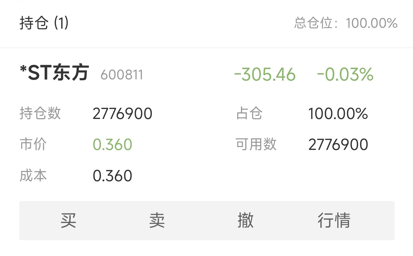 $*ST东方(SH600811)$_*ST东方(600811)股吧_东方财富网股吧