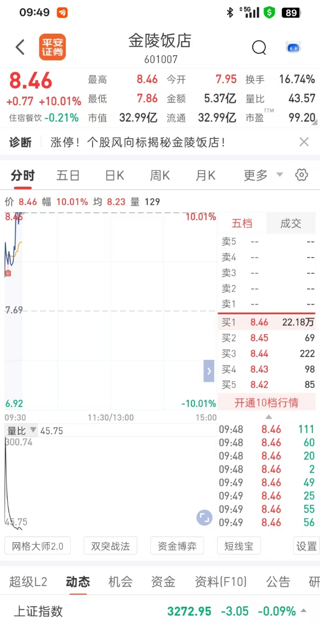 前天买入涨停,昨天吃啦个一字板。今天守利离场,留下的朋友发财。昨天早盘介入该个股_财富号_东方财富网