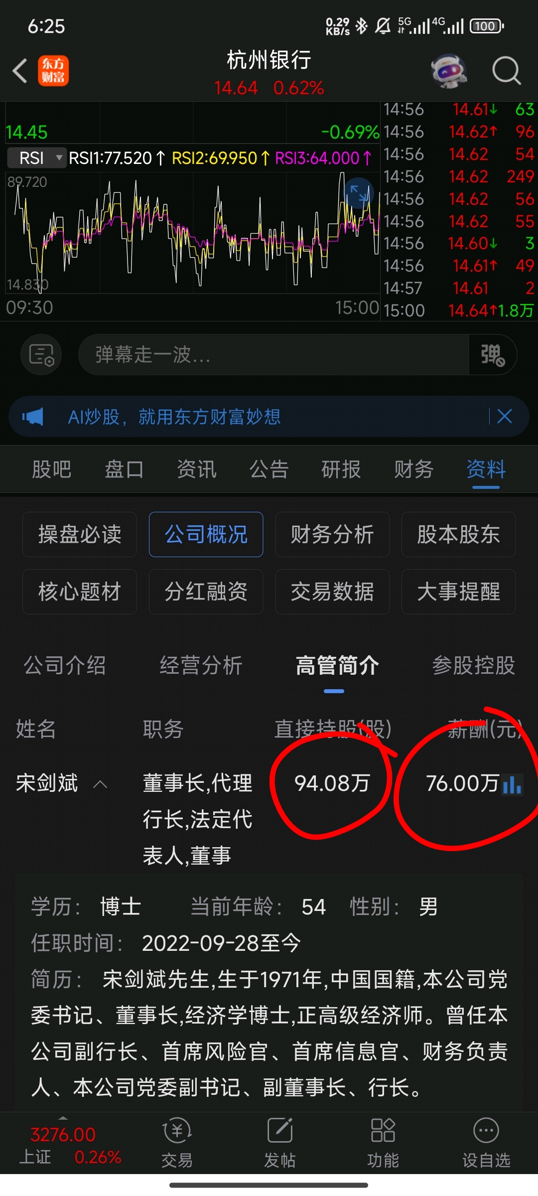 平安整个银行业基本最差的业绩,行长工资最高,公司股票一股没有持有,脸呢?杭州银行