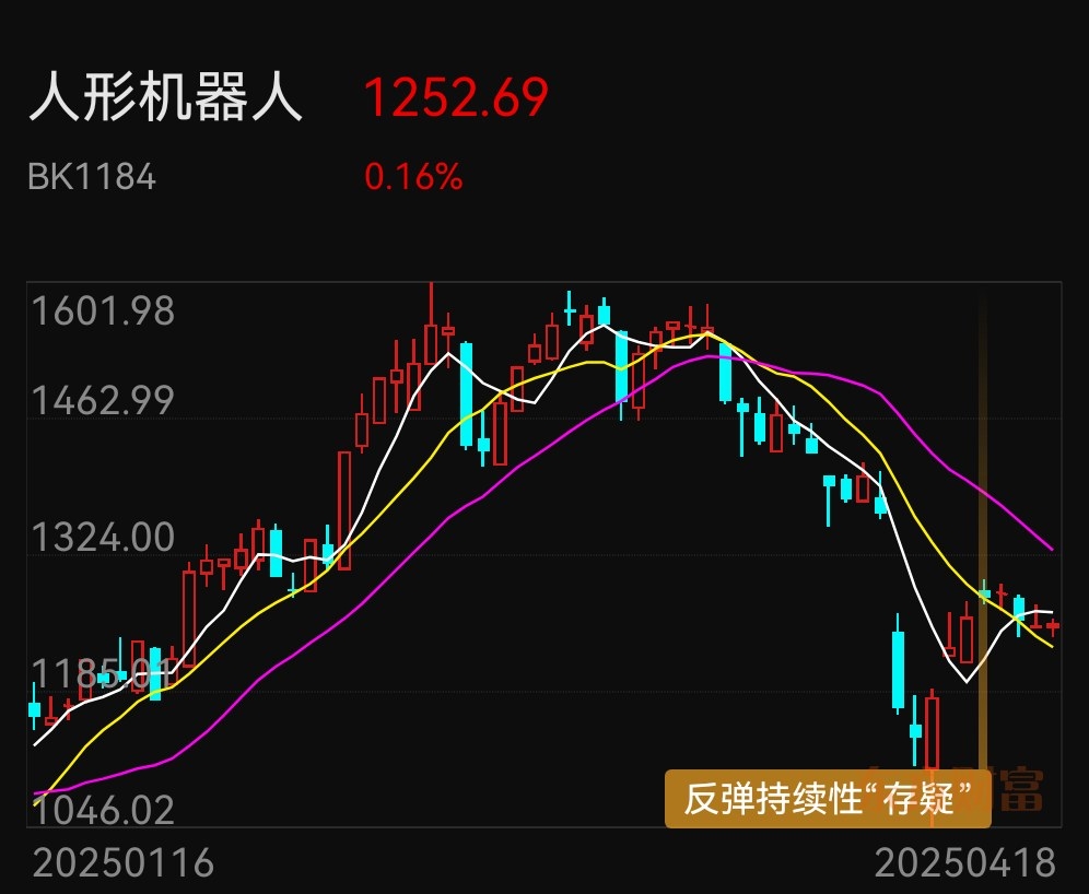 赚钱效应还是在连板票赛道