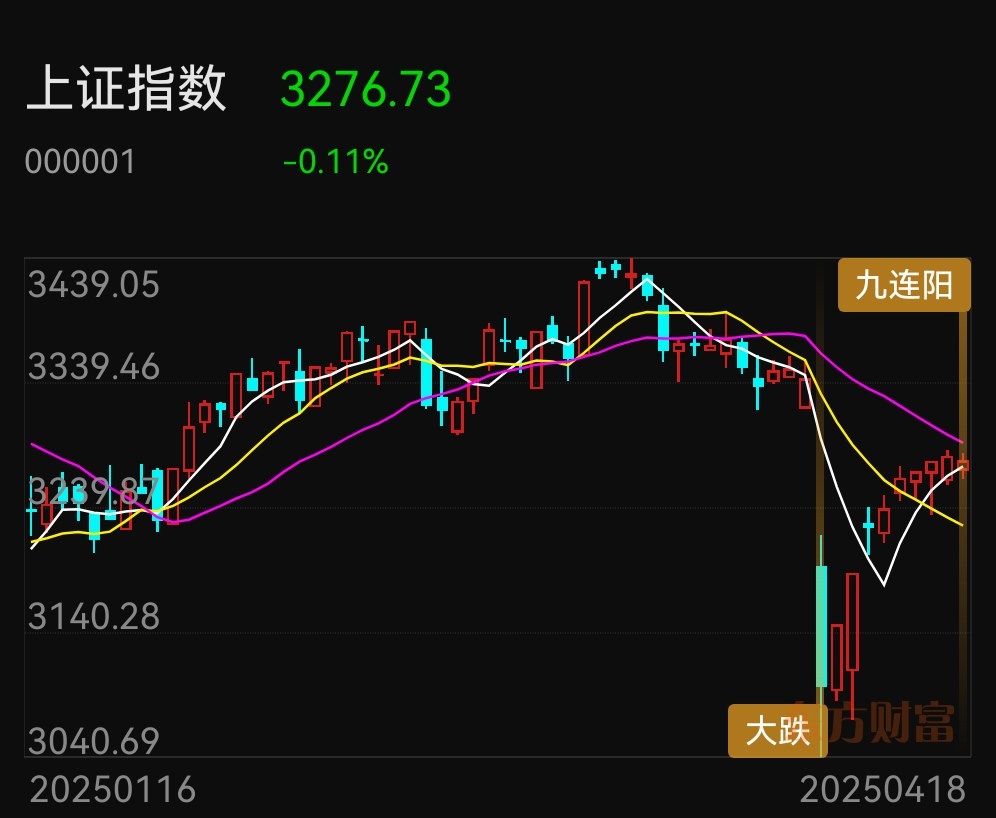 赚钱效应还是在连板票赛道