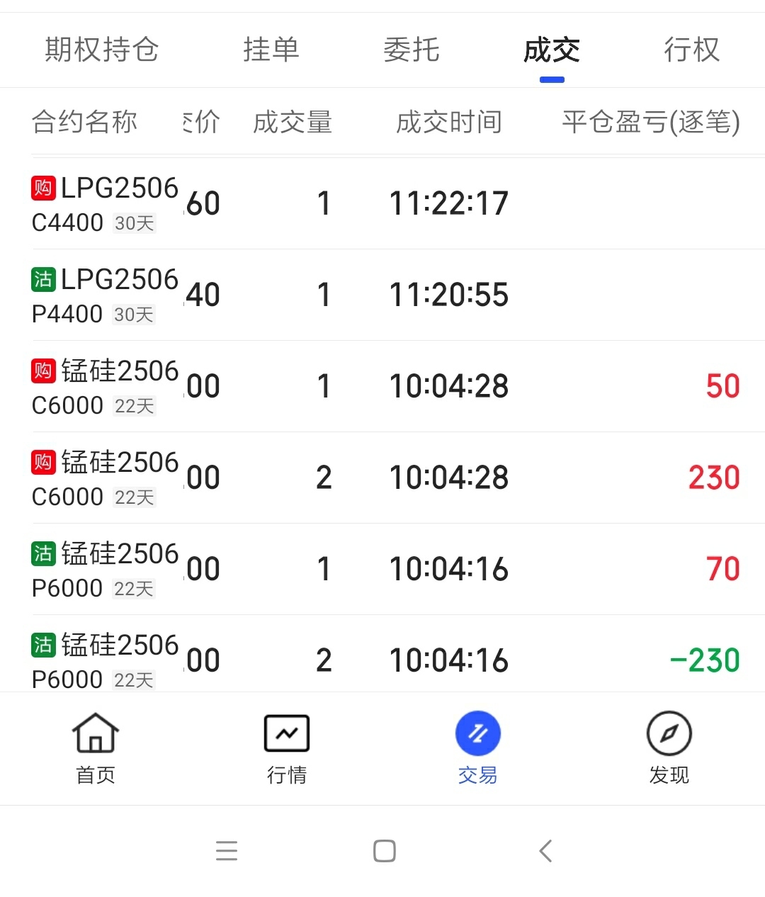 全职期权第7个交易日_财富号_东方财富网