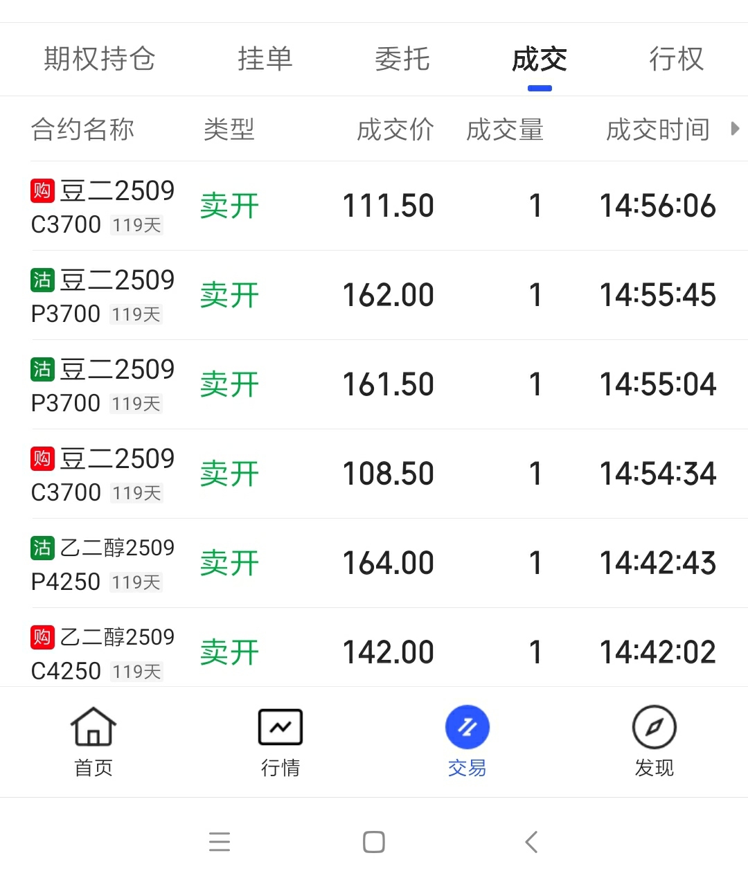 全职期权第7个交易日_财富号_东方财富网