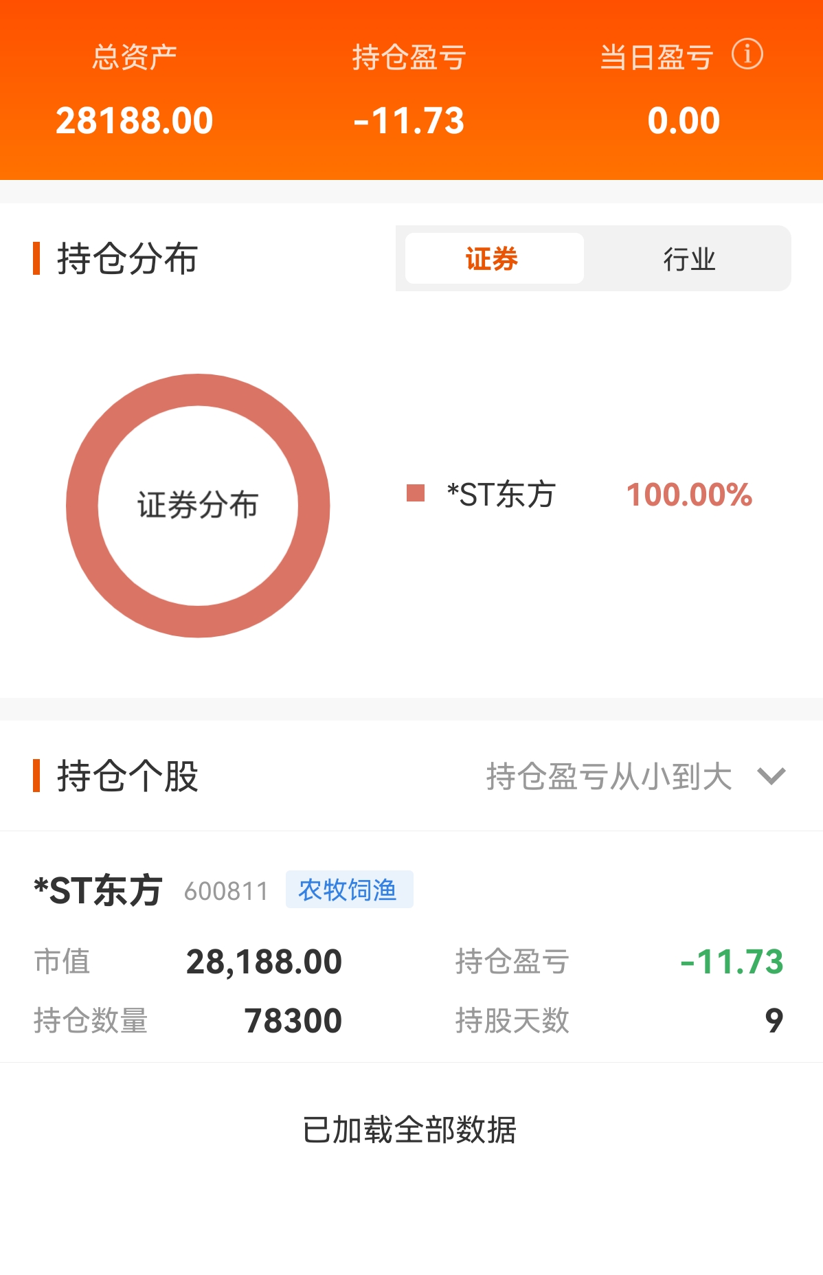 全仓东方第九天了_*ST东方(600811)股吧_东方财富网股吧