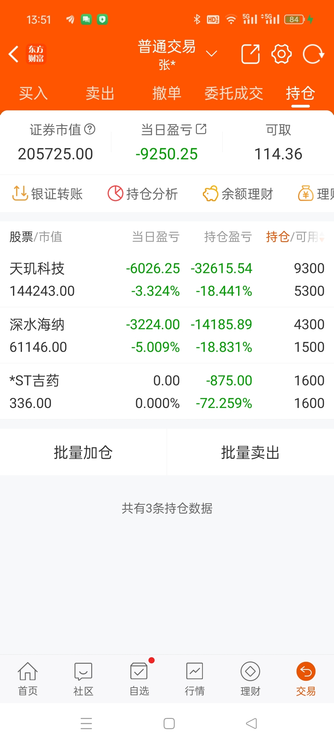 到底买什么才能赚钱?天天亏,只想回本_上证指数(zssh000001)股吧_东方财富网股吧