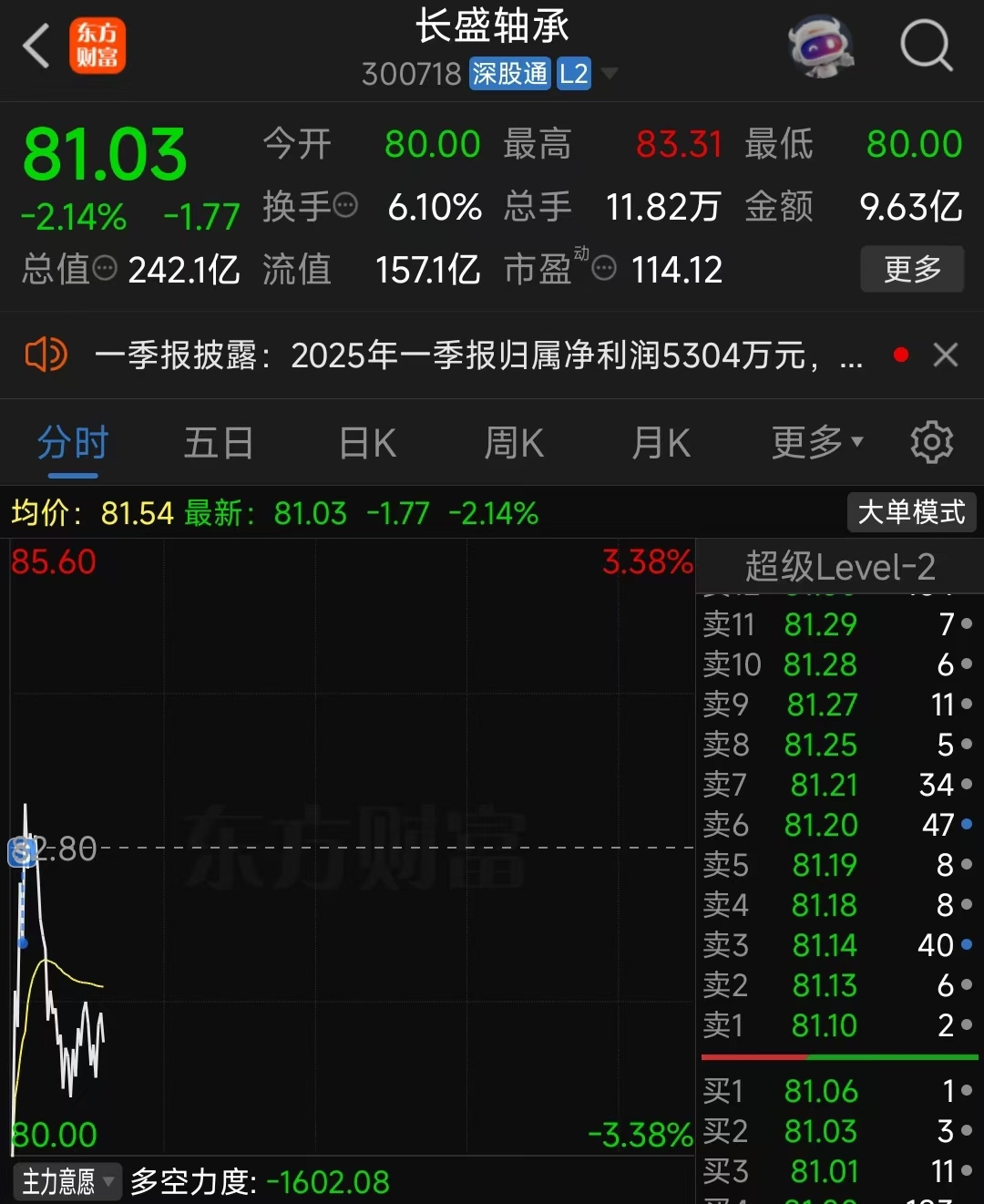 不及格!_财富号_东方财富网